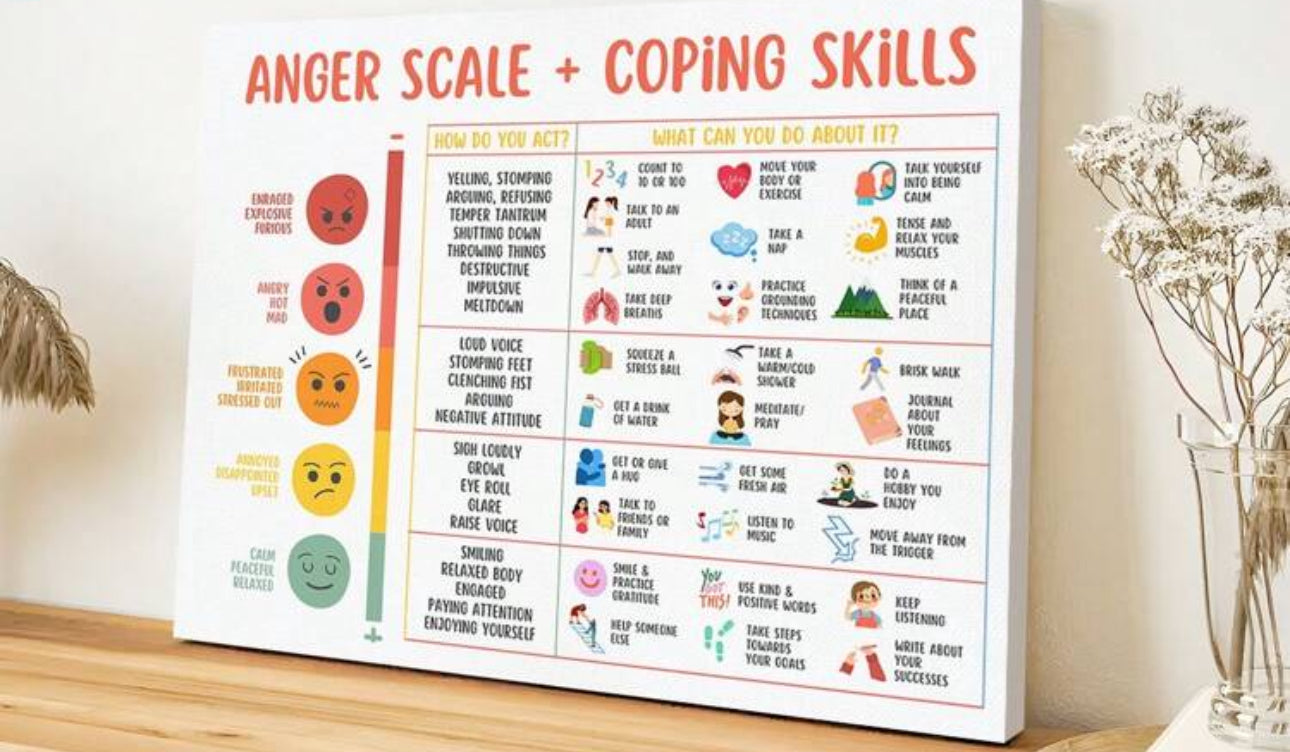 Anger Scale And Coping Skills