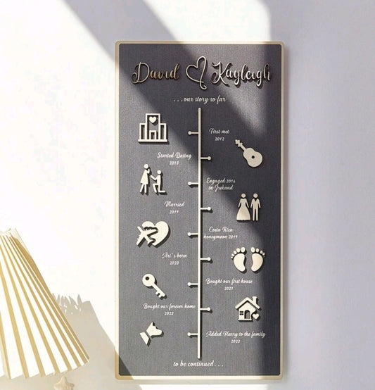 Personalised Timeline